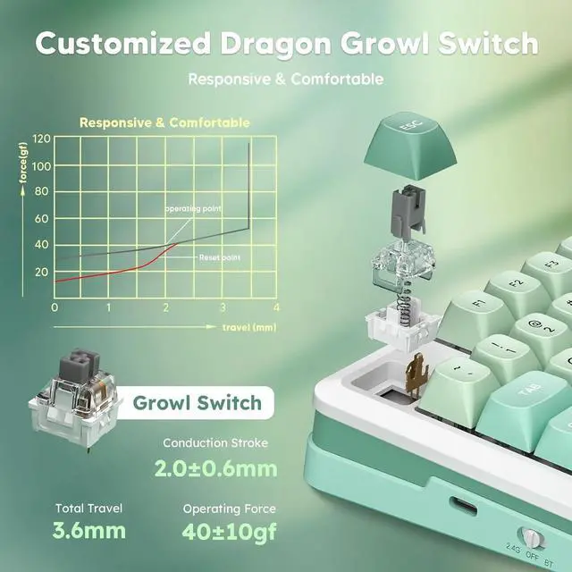 Alt view image 2 of 5 - FOR-K681 Wireless Mechanical Keyboard, Gasket Mounted RGB Gaming Keyboard with Volume Knob, MDA-Profile, Pre-Lubed Linear Switches, 81 Keys 75 Tri-Mode Hot Swappable for PC/Xbox/Ps4/5