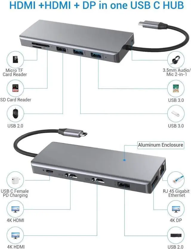 Alt view image 3 of 5 - USB C HUB, Upgraded 13 in 1 Type C Hub Dongle Adapter (4K Dual HDMI&DP,75W PD), Triple Display Docking Station for Windows&MacBook Pro USB C Systems, macOS only Support Mirror Display