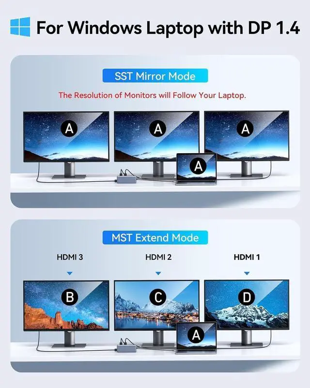 Alt view image 4 of 6 - USB C Docking Station 3 HDMI, Docking Station 3 Monitors,12 in 1 Docking Station Dual Monitor, Laptop Docking Station Triple HDMI with 10Gbps USB A/C 3.1,USB 2.0,100W PD,Ethernet, Audio&Mic,SD&TF Slot