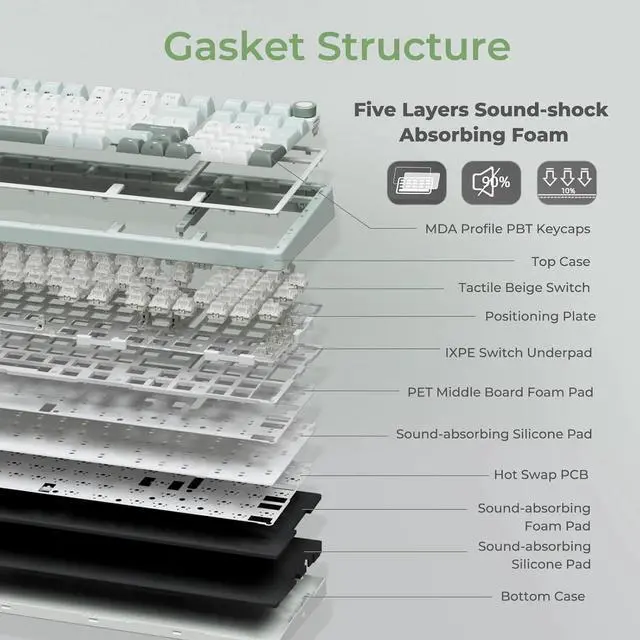 Alt view image 5 of 6 - Creamy Mechanical Keyboard, 96% Wired Gaming Keyboard RGB Backlit with Number Pad and Volume Knob, Gasket Mount