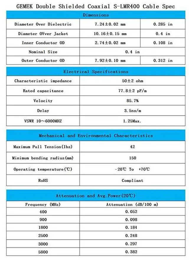 Alt view image 6 of 7 - FOR 50 ft Low-Loss Coaxial Extension Cable (50 Ohm) SMA Male to SMA Female Connector, Pure Copper Coax Cables - Antenna Lead Extender for 3G/4G/5G/LTE/ADS-B/Ham/GPS/WiFi/RF Radio Use (Not for TV)