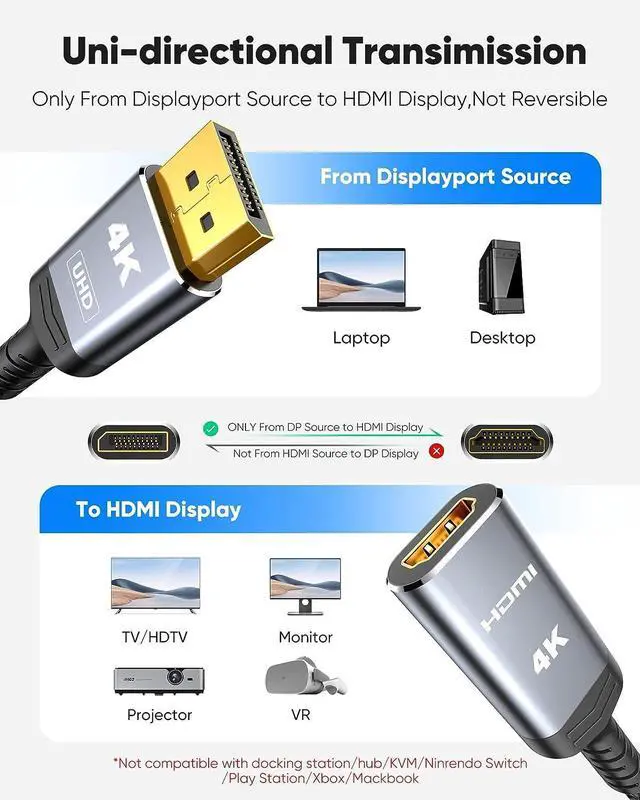 Alt view image 3 of 7 - FOR 4K DisplayPort to HDMI Adapter Uni-Directional DP 1.2 to HDMI 2.0 Nylon Braided Converter Cable Male to Female Compatible with Laptop Desktop TV/HDTV Monitor Projector Grey [Passive]