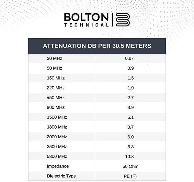 Alt view image 2 of 3 - FOR Cable - LMR400 Equivalent Coaxial Cable 50ft - Heavy Duty Ultra Low Loss Coax Cable 50ohm - N Male to N Male - 50 Feet Black - for Home and Commercial Signal Booster Installations
