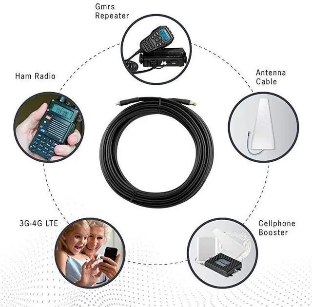 Alt view image 3 of 3 - FOR Cable - LMR400 Equivalent Coaxial Cable 50ft - Heavy Duty Ultra Low Loss Coax Cable 50ohm - N Male to N Male - 50 Feet Black - for Home and Commercial Signal Booster Installations