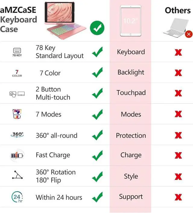 Alt view image 3 of 6 - Colorful Backlight,360° Slim Cover, Keyboard Case with Bluetooth Keyboard&Pencil Holder,for iPad 8th Gen 2020,7th Gen 2019,Rose Gold