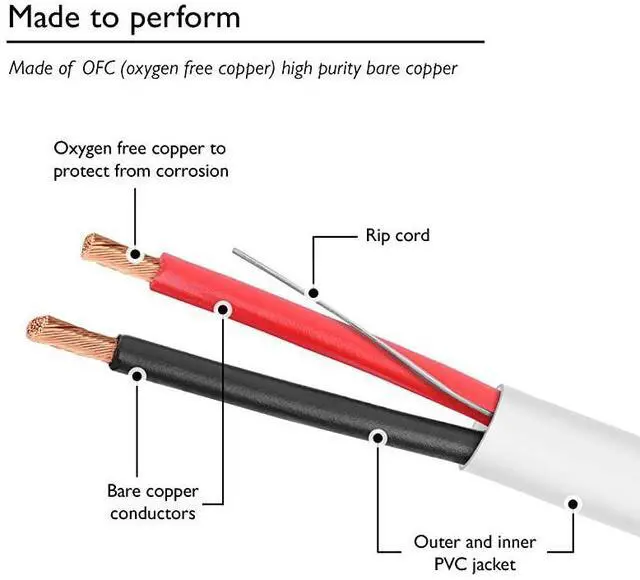 Alt view image 2 of 6 - FOR-12 AWG CL2 OFC in Wall Speaker Wire  Pro Series 12 AWG Gauge 100 Feet 3048 MetersWhite OFC Oxygen Free Copper UL CL2 Rated inWall Speaker Wire Cable for Home Theater and Car Audio