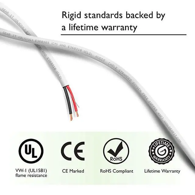 Alt view image 5 of 6 - FOR-12 AWG CL2 OFC in Wall Speaker Wire  Pro Series 12 AWG Gauge 100 Feet 3048 MetersWhite OFC Oxygen Free Copper UL CL2 Rated inWall Speaker Wire Cable for Home Theater and Car Audio