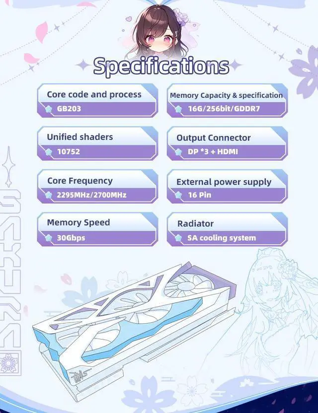 Alt view image 6 of 6 - Yeston Sakura Nvidia GeForce RTX 5080 Graphics Card GDDR7 16G 256bit Gaming GPU Sakura