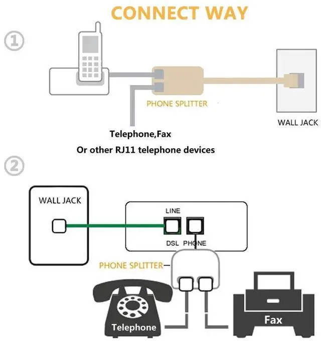 Alt view image 5 of 6 - JAENFONG RJ11 Duplex Wall Jack Adapter Dual Phone Line Splitter Wall Jack Plug 1 to 2 Modular Converter Adapter for Office Home Fax Model Cordless Phone System, White(2 Pack)