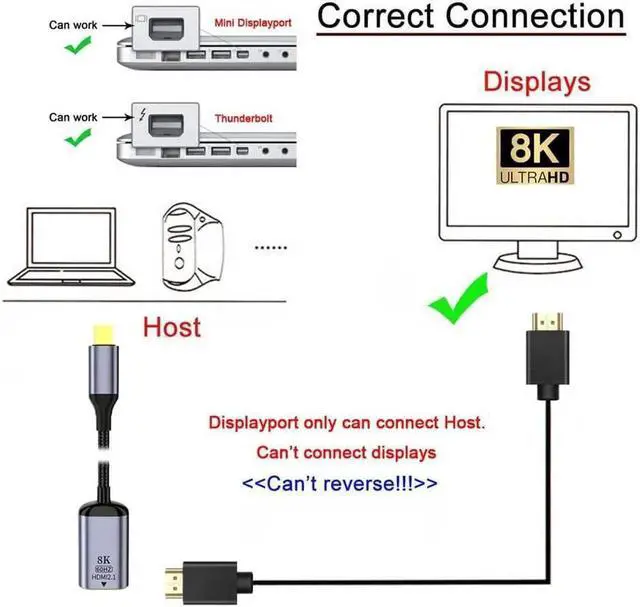 Alt view image 2 of 6 - JAENFONG Mini DisplayPort 1.4 Source to HDMI 2.1 Display 8K 60hz UHD 4K Mini-DP to HDMI Male Monitor Adapter Cable