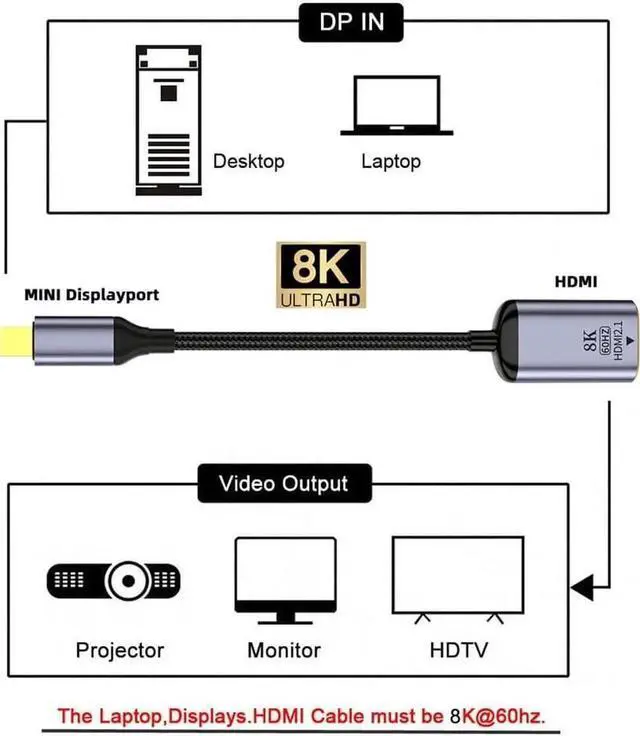 Alt view image 5 of 6 - JAENFONG Mini DisplayPort 1.4 Source to HDMI 2.1 Display 8K 60hz UHD 4K Mini-DP to HDMI Male Monitor Adapter Cable