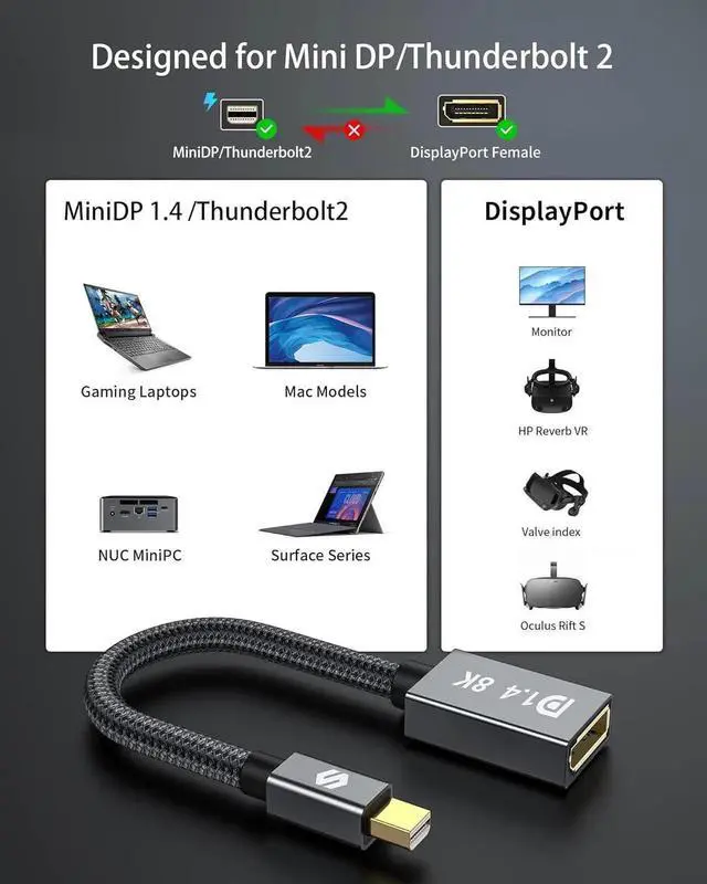 Alt view image 2 of 7 - JAENFONG 8K Mini DisplayPort to DisplayPort 1.4 Adapter 8K@60Hz 4K@144Hz Mini DP to DP Adapter HDR DSC1.2 G-Sync FreeSync Mini DP [Thunderbolt 2] Gaming Laptop MacBook iMac Monitor VR
