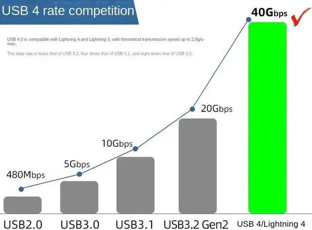 Alt view image 6 of 7 - JAENFONG USB4 Cable Compatible with Thunderbolt 4, 240W USB C to USB C Cable, Support 8K Display 40Gbps Data Sync for Thunderbolt 4/3, all USB-C Devices [1.6FT]