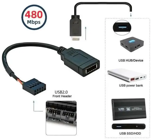 Alt view image 3 of 7 - JAENFONG USB 2.0 9Pin Male to USB 3.1 Type E Key-A Female Front Panel Socket to 9Pin Mainboard Header Extension Cable 0.49FT