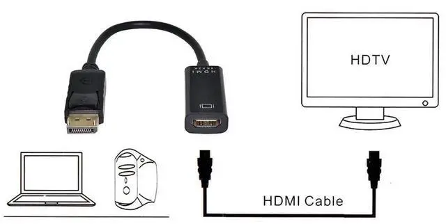 Alt view image 3 of 6 - JAENFONG DisplayPort to HDMI Adapter,DP DisplayPort Male to HDMI 1.4 Female Display Monitor Converter 4K 2K 30hz Ultra HD Cable Adapter