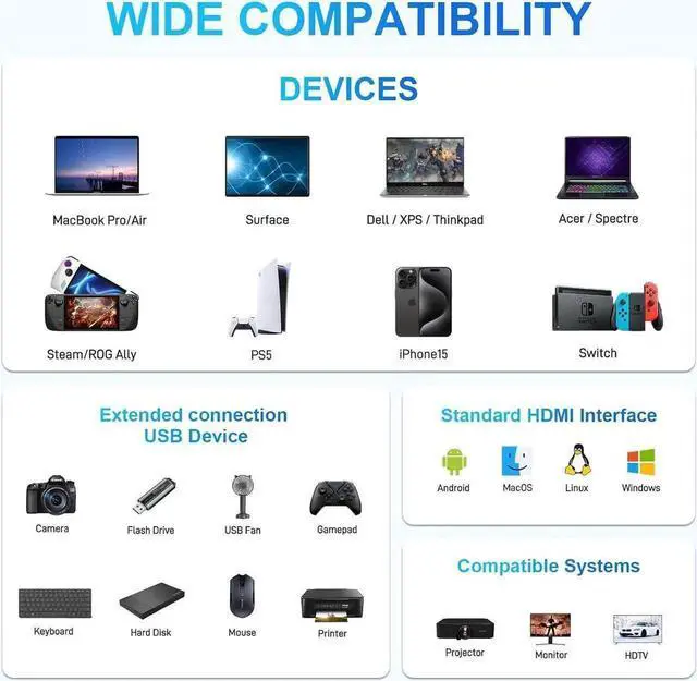 Alt view image 4 of 6 - JAENFONG USB C to HDMI Adapter USB C Digital AV Multiport Adapter USB Type C Converter to 4K HDMI USB 3.0 100W PD for MacBook Pro/Air iPad Pro Chromebook HP etc