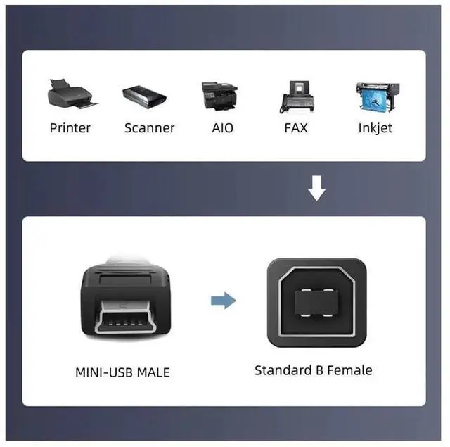 Alt view image 6 of 7 - JAENFONG Cable Mini USB B Type 5-Pin Male to USB 2.0 B Type Female Data Cable with M3 Nuts Panel Mount Type
