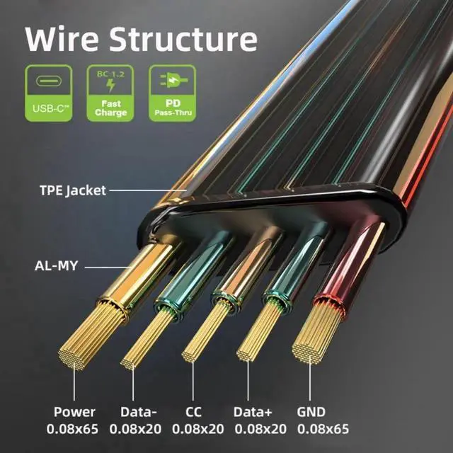 Alt view image 4 of 7 - JAENFONG USB C to C Flat Cable, USB 2.0 Type C Male to Male 480Mbps Data Transfer PD 65W Fast Charging Cable 3.28FT/1.0M