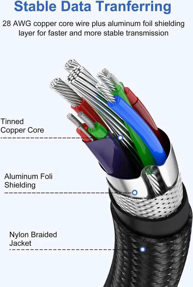 Alt view image 5 of 7 - JAENFONG [2 Pack] USB 3.0 A to A Male Cable 10FT+10FT, USB 3.0 to USB 3.0 Cable, USB A Male to Male Cable Double End USB 3.0 Cord Compatible with Hard Drive Enclosures, DVD Player, Laptop Cool (3M)
