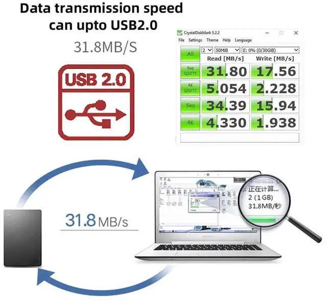 Alt view image 2 of 6 - JAENFONG Cable USB 3.1 Type C USB-C to Dual A Male Extra Power Data Y Cable for Phone Hard Disk