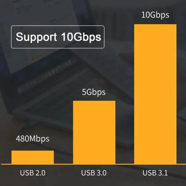 Alt view image 7 of 7 - JAENFONG USB C Extension Cable USB 3.1 Gen 2 10Gbps Male to Female Fast Charging Data Transfer Extension Cable 2.0M