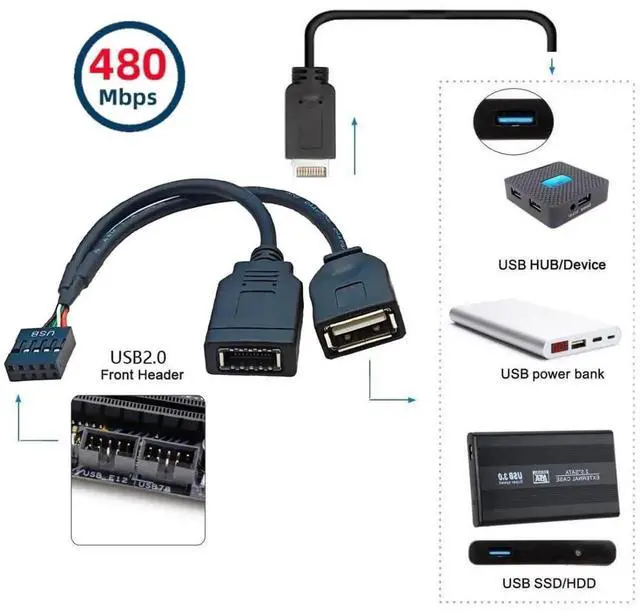 Alt view image 2 of 7 - JAENFONG USB 2.0 9Pin Male 1 to 2 USB 2.0/USB 3.1 Type E Key-A Female Front Panel Socket to 9Pin Mainboard Header Extension Cable 0.49FT