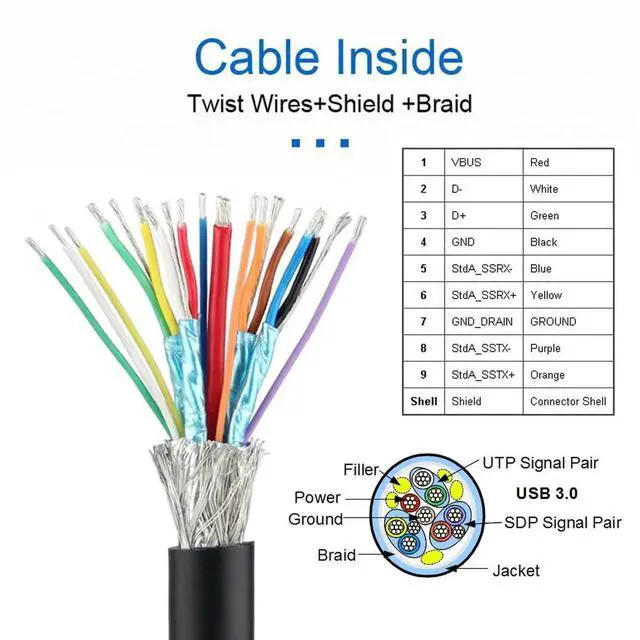 Alt view image 3 of 7 - JAENFONG Cord USB 3.0 Type-B Female to USB3.0 Type-B Male Cable Extension 5Gbps for Disk SSD Camera Data 30cm