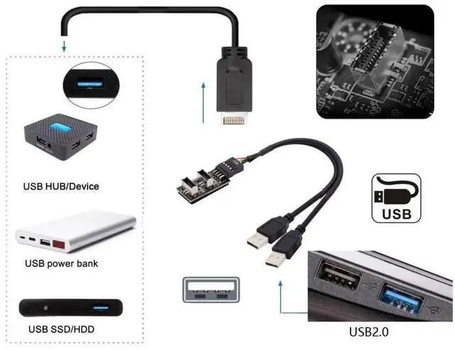 Alt view image 5 of 7 - JAENFONG USB 2.0 9Pin/10Pin 1 to 2 USB 2.0/USB 3.1 Type E Front Panel Socket Mainboard Header Extension Cable Adapter