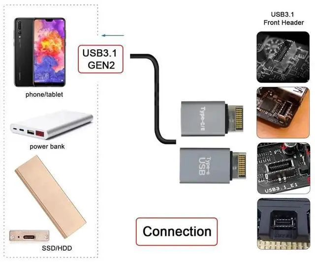 Alt view image 4 of 7 - JAENFONG 2pcs USB 3.1 Front Panel Header Male Type-E to Type-A & Type-C USB-C Motherboard Extension Data Adapter