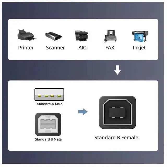 Alt view image 4 of 6 - JAENFONG 2pcs/lot USB 2.0 B Type Female to Type-A & Type-B Male Extension Adapter for Printer Scanner Disk