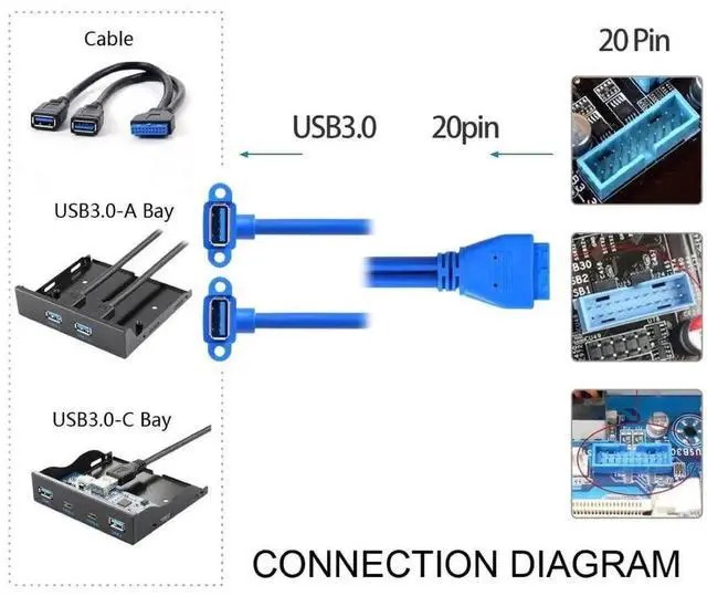 Alt view image 7 of 7 - JAENFONG USB 3.0 Front Panel Header 19/20Pin 1 Male to 2 USB 3.0 Female 90 Degree Angled Panel Port Extension Cable 0.5M with Panel Mount Holes