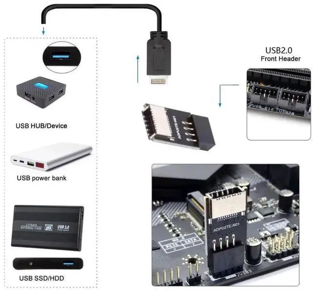 Alt view image 7 of 7 - JAENFONG USB 2.0 9Pin Male to USB 3.1 Type E Key-A Female Front Panel Socket to 9Pin Mainboard Header Extension Adapter