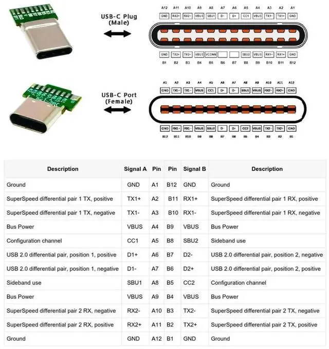 Alt view image 6 of 7 - JAENFONG 2 Pack USB C DIY Connector, USB 3.1 Type C PD 65W 18Pin Male Plug Female Socket Port Repair Replacement Solder Adapter with PCB Board