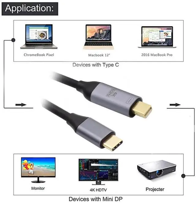 Alt view image 2 of 7 - JAENFONG USB 3.1 Type C USB-C to Mini DisplayPort DP Male 4K Monitor Cable for MacBook & Laptop 1.8m