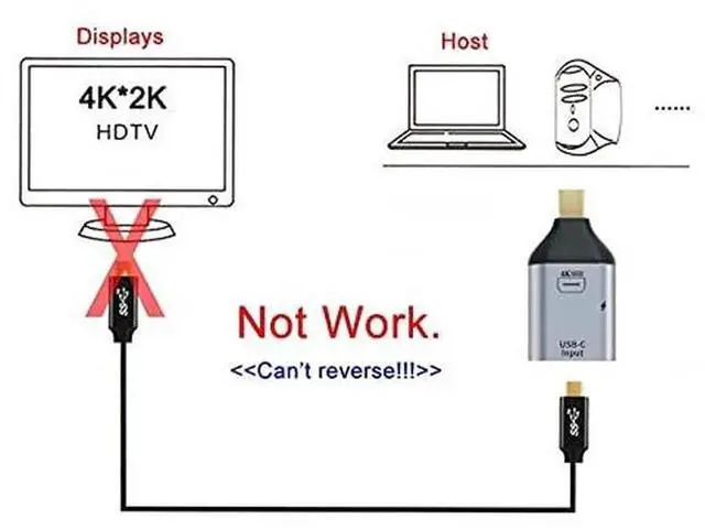Alt view image 6 of 7 - JAENFONG USB-C Type C Female Source to Mini Displayport DP Sink HDTV & PD Power Adapter 4K 60hz 1080p for Phone & Laptop