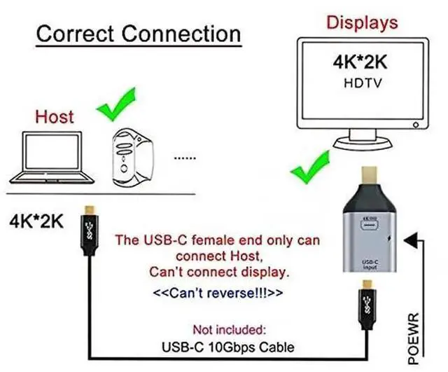 Alt view image 5 of 7 - JAENFONG USB-C Type C Female Source to Mini Displayport DP Sink HDTV & PD Power Adapter 4K 60hz 1080p for Phone & Laptop