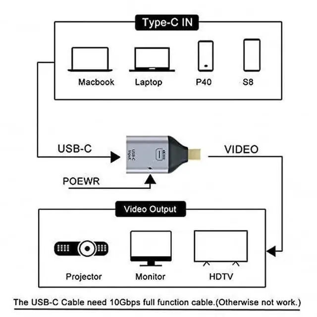 Alt view image 3 of 7 - JAENFONG USB-C Type C Female Source to Mini Displayport DP Sink HDTV & PD Power Adapter 4K 60hz 1080p for Phone & Laptop