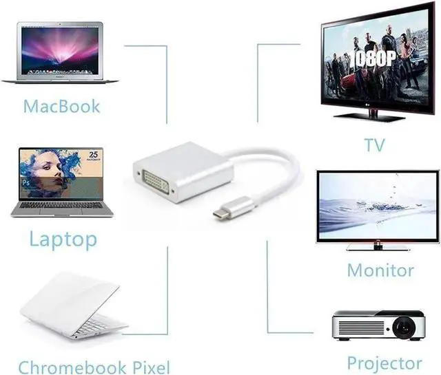Alt view image 3 of 4 - JAENFONG USB C TO DVI-D Adapter - USB 3.1 Type C (USB-C) to DVI 1920x1080p Adapter (Thunderbolt 3), DP Alt Mode Converter w/ Aluminium Case for 2017 MacBook Pro/Yoga 920 - Silver