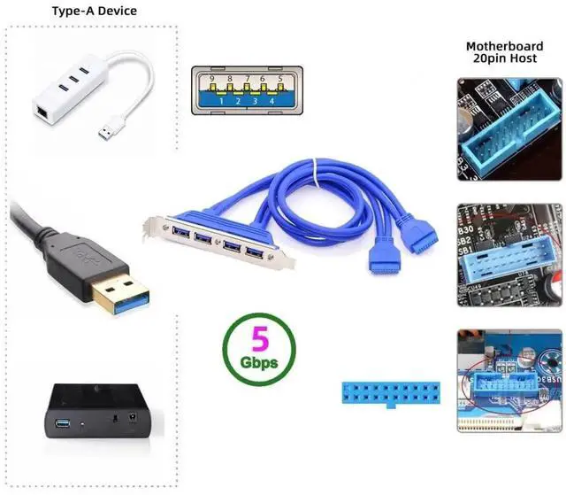 Alt view image 5 of 7 - JAENFONG USB 3.0 Front Panel Header 19/20Pin 2 Male to 4 USB 3.0 Female Chassis Back Panel Port Extension Cable 0.5M with 12cm PCI-E Slot Bracket