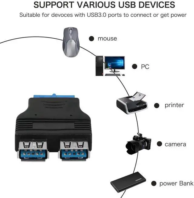 Alt view image 2 of 6 - JAENFONG 19Pin to USB3.0 A Adapter, Dual USB 3.0 A Female Ports Motherboard Flat Adapter, 2-Pack