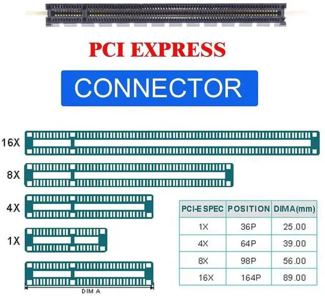 Alt view image 3 of 7 - JAENFONG PCI-E Express 4X to 16x Extender Converter Riser Card Adapter Male to Female