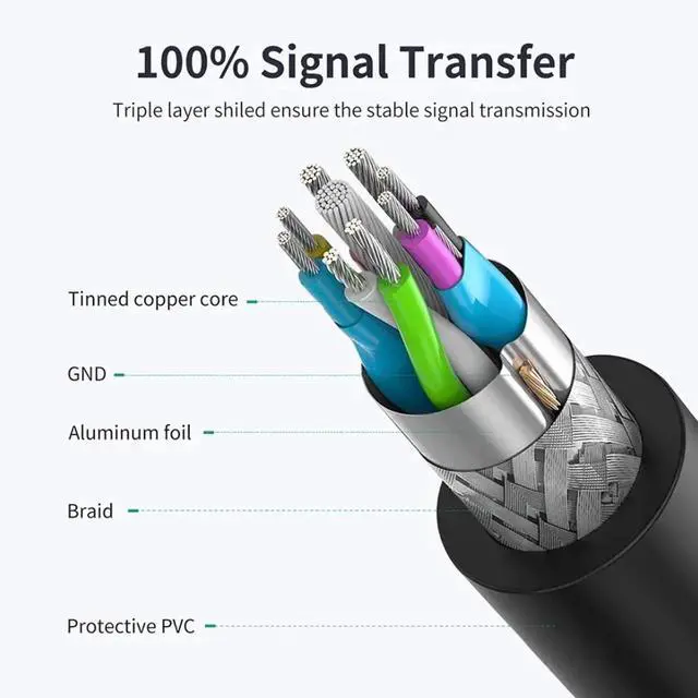Alt view image 5 of 5 - JAENFONG USB 3.0 Extension Cable 1ft / 0.3M (2 Pack), Type A Male to Female, 5Gbps High-Speed Data Transfer USB Extender for Mouse, Keyboard, Printer, Flash Drive, Webcam, etc (Ultra Short Cord)