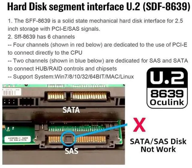 Alt view image 4 of 7 - JAENFONG U.2 U.3 SFF-8639 SSD to Oculink SFF-8612 PCB Adapter Card with 5V/12V SATA Power Cable
