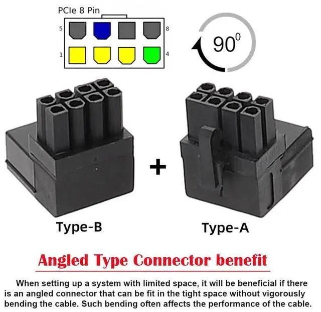 Alt view image 4 of 7 - JAENFONG 2pcs/lot 90 Degree Up Down Angled ATX 8P Male to Female Power Header Adapter for GPU Graphics Card