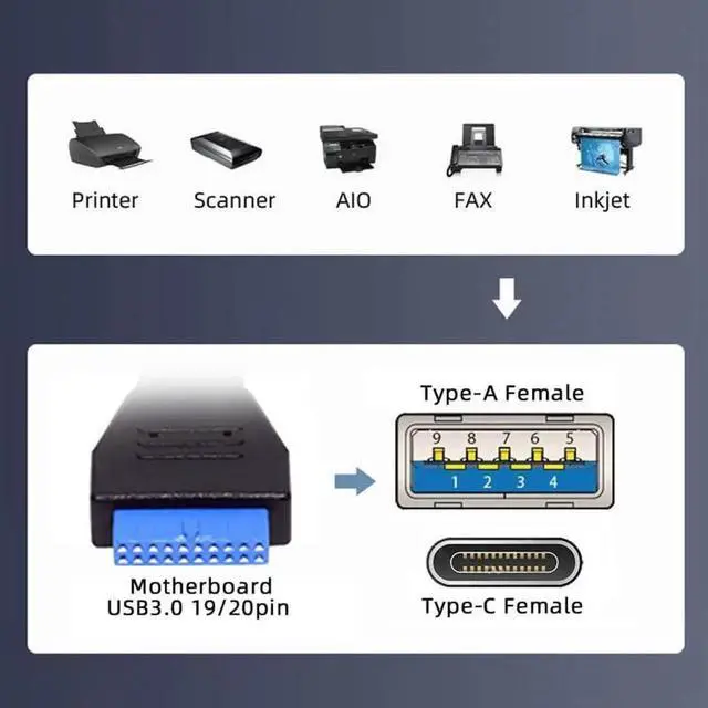 Alt view image 2 of 7 - JAENFONG Cable USB3.0 Motherboard 19/20Pin to USB-C Type-C & USB 3.0 Dual Ports Female PCI-E Back Panel 5Gbps Cable