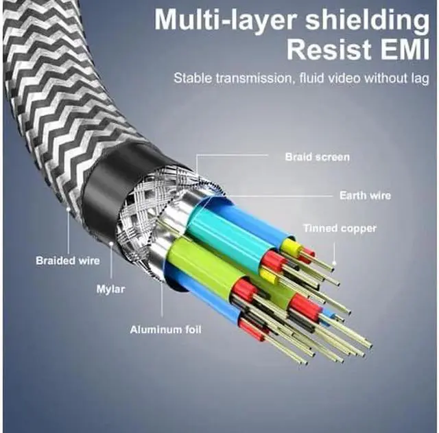 Alt view image 2 of 7 - JAENFONG USB-C USB3.1 to HDMI 2.1 8K Cable 7680x4320 8K@30Hz 4K@120Hz UHD HDR High Speed 48Gbps Thunderbolt 3 Compatible for HDTVs Projectors and Monitors 1.8m