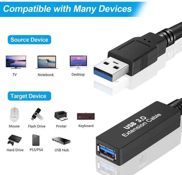 Alt view image 7 of 7 - JAENFONG 75FT USB 3.0 Active Extension Cable, USB 3.0 Extension Cord A-Male to A-Female, With High-Speed Data Signal Amplifier, Compatible With Quest 3.VR,Rift.360 Kinect. Xbox,Webcam.PS4 HD Camera or