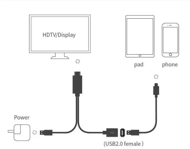 Alt view image 3 of 6 - USB to HDMI Adapter Cable, 1080P HD Phone to TV Connector, Universal Screen Mirroring Cable for Smartphone to HDTV/Monitor/Projector (1m)