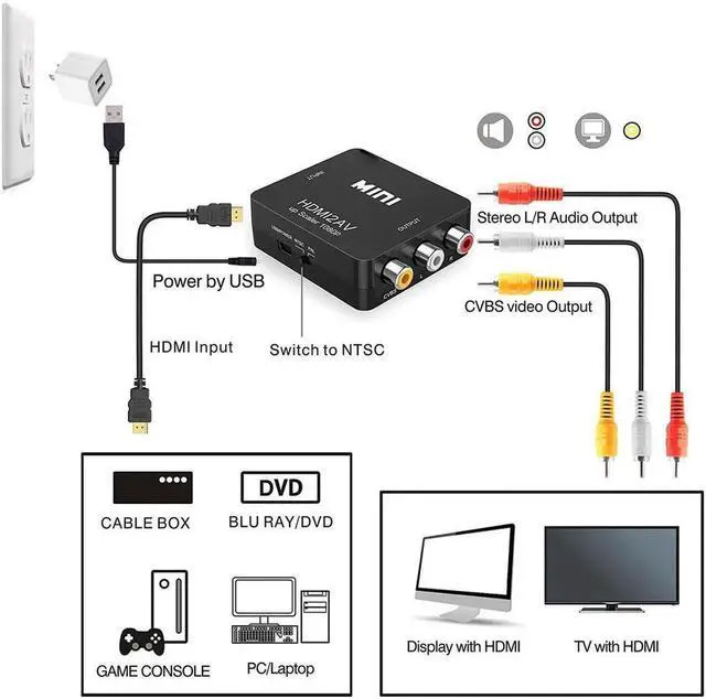Alt view image 6 of 7 - JAENFONG 1080P HDMI to AV 3RCA CVBs, HDMI to RCA,HDMI to AV,Composite Video Audio Converter Adapter Supporting PAL/NTSC with USB Power Cable (Black)