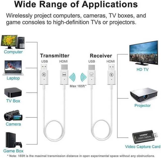 Alt view image 3 of 7 - JAENFONG Wireless HDMI Screen Mirroring Adapter - 1080P HD Video & Audio Transmission, 50m Range for PC/Laptop/Smartphone to TV/Projector, Plug & Play, One-to-One Wireless Display Dongle